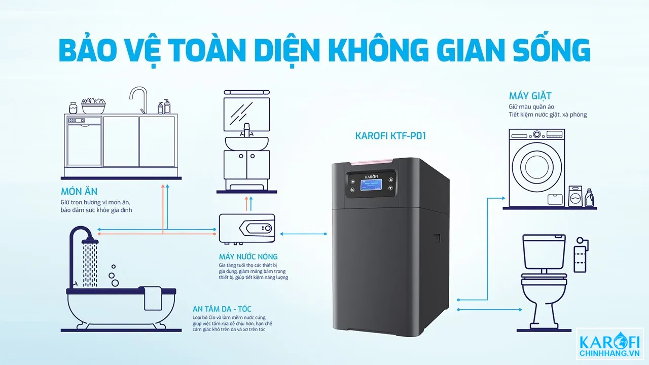 may-loc-nuoc-dau-nguon-karofi-ktf-p01-2