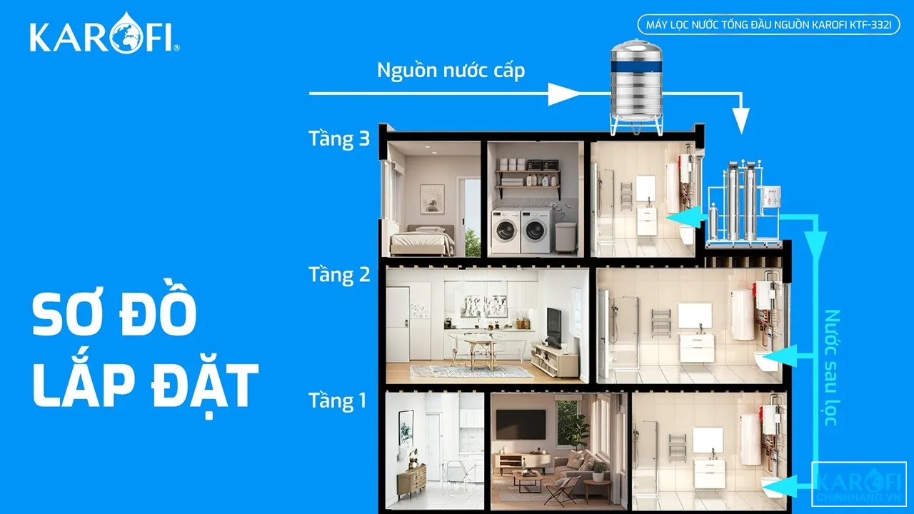 so-do-lap-dat-karofi-ktf-332