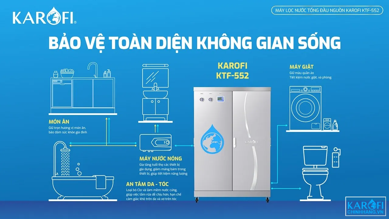 loc-nuoc-tong-dau-nguon-karofi-ktf-552-3
