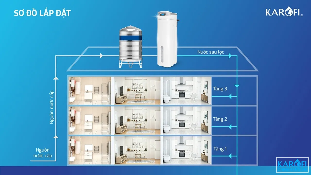 may-loc-nuoc-to-ng-dau-nguon-karofi-ktf-p02-12