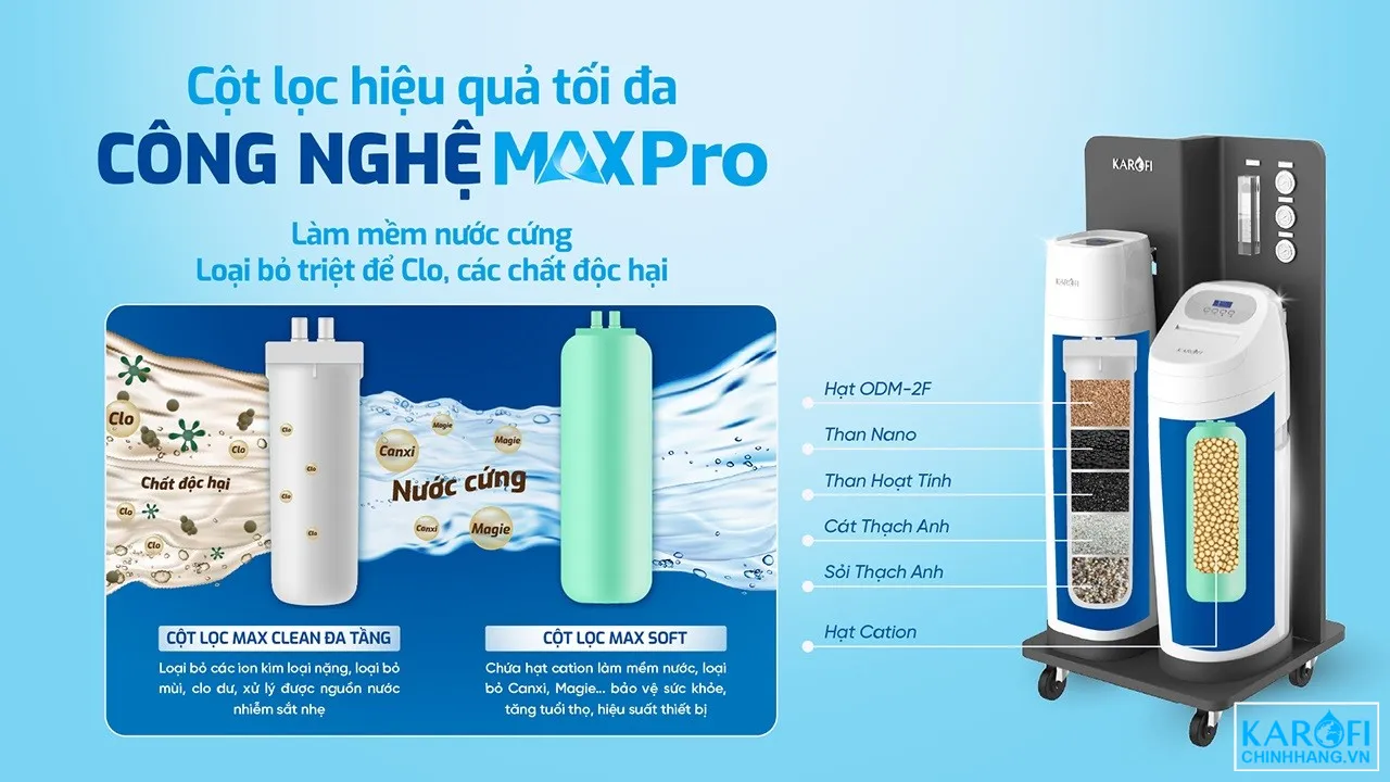 cong-nghe-maxpro-loc-nuoc-dau-nguon-karofi-whf-666