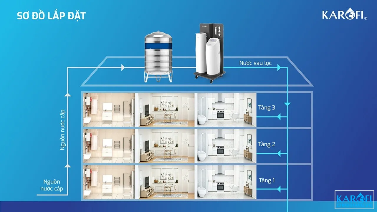 may-loc-nuoc-dau-nguon-karofi-whf-666-12