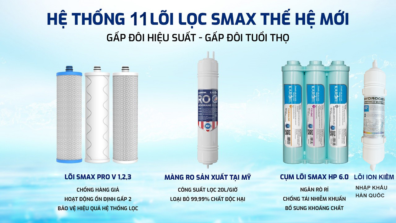 Bộ 11 lõi Máy lọc nước Karofi U05 Pro