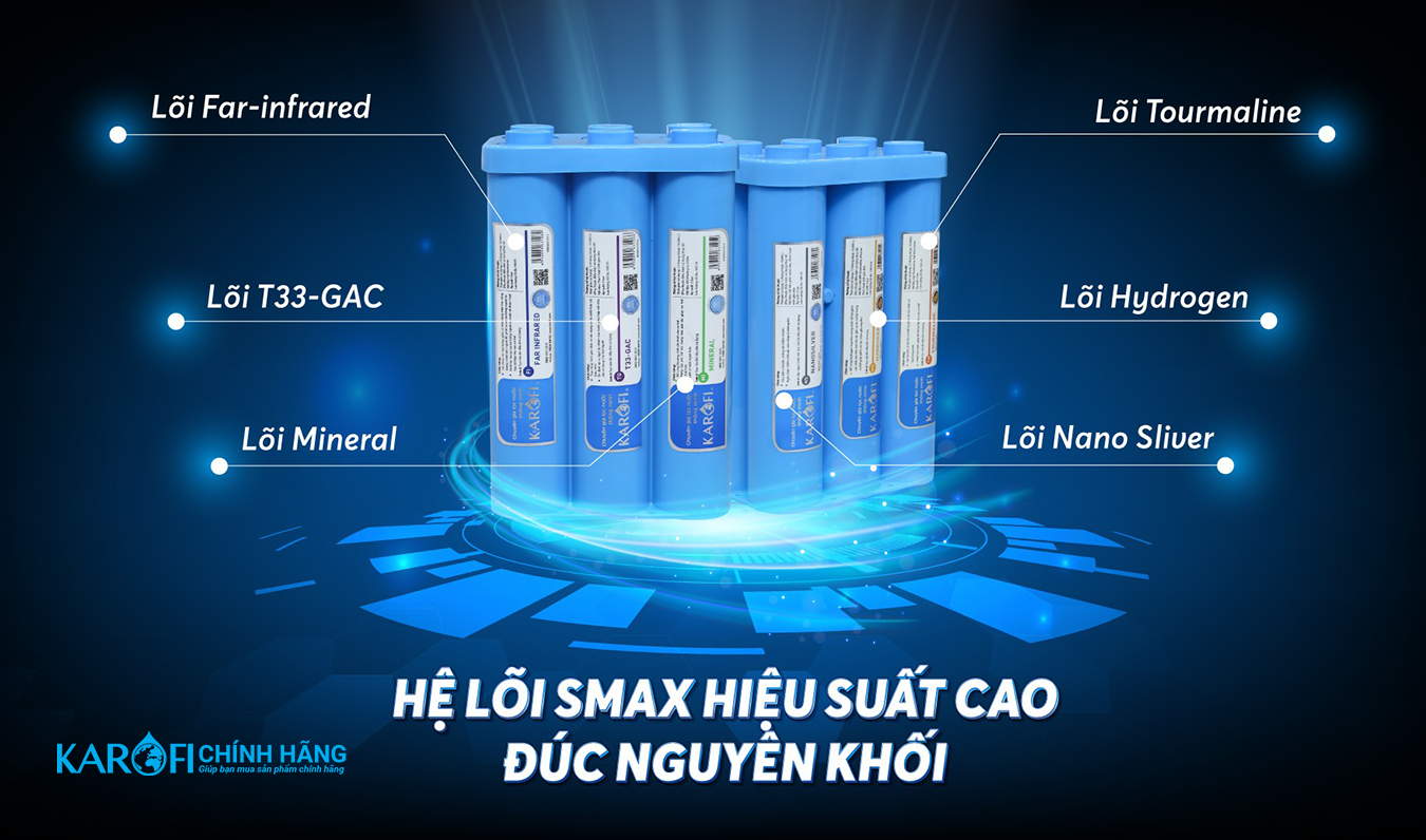 Bộ lõi nước Karofi Smax hiệu suất cao HP 6.1