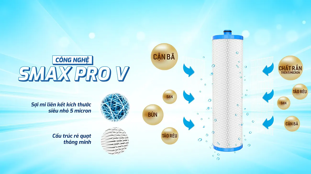 Lõi lọc thô Karofi SMAX PRO V1