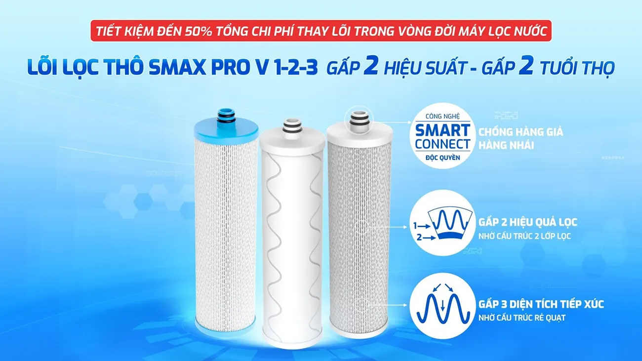 Lõi lọc thô Karofi SMAX PRO V3 - Số 3