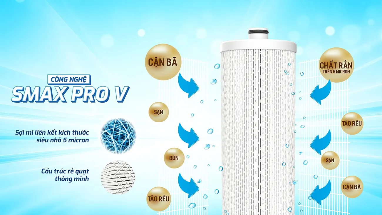 Lõi lọc thô Karofi SMAX PRO V3 - Số 3