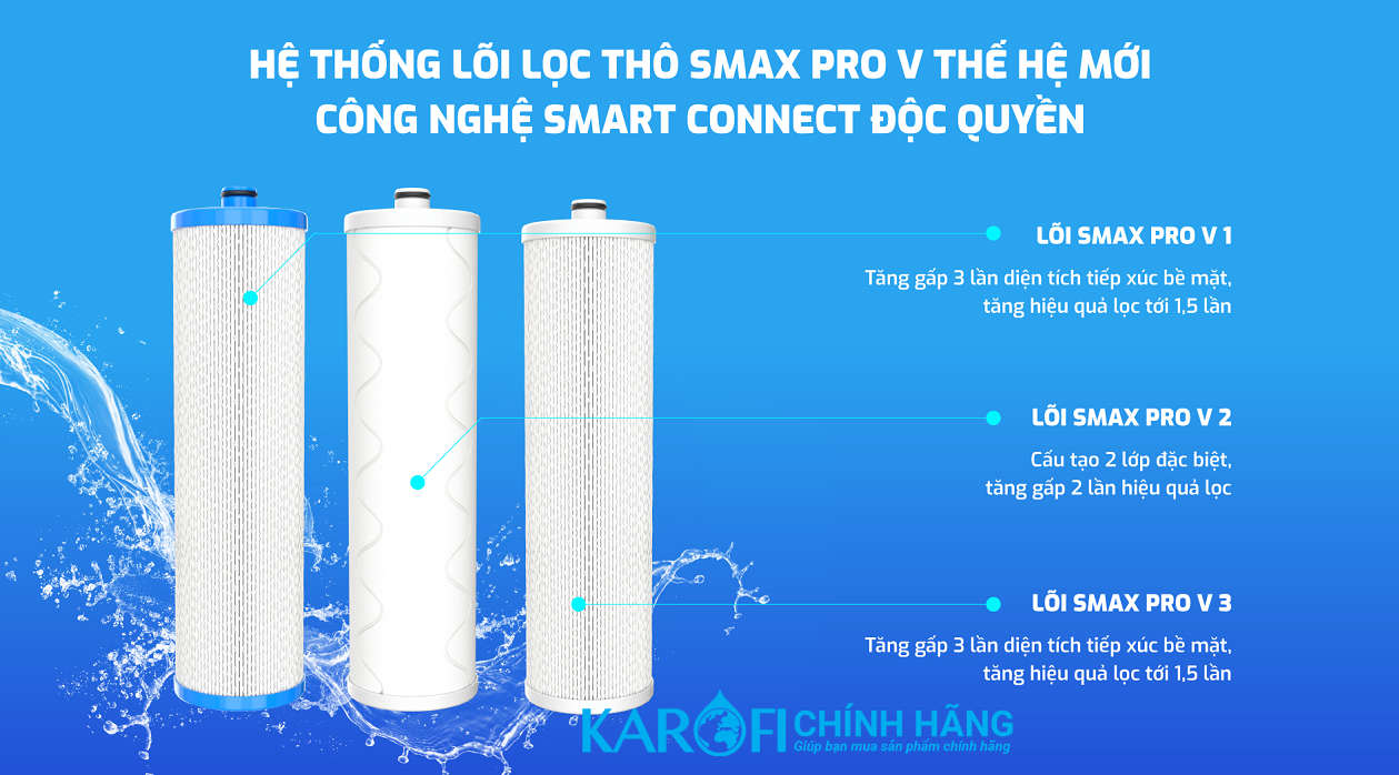 Máy lọc nước Karofi KAQ-U65