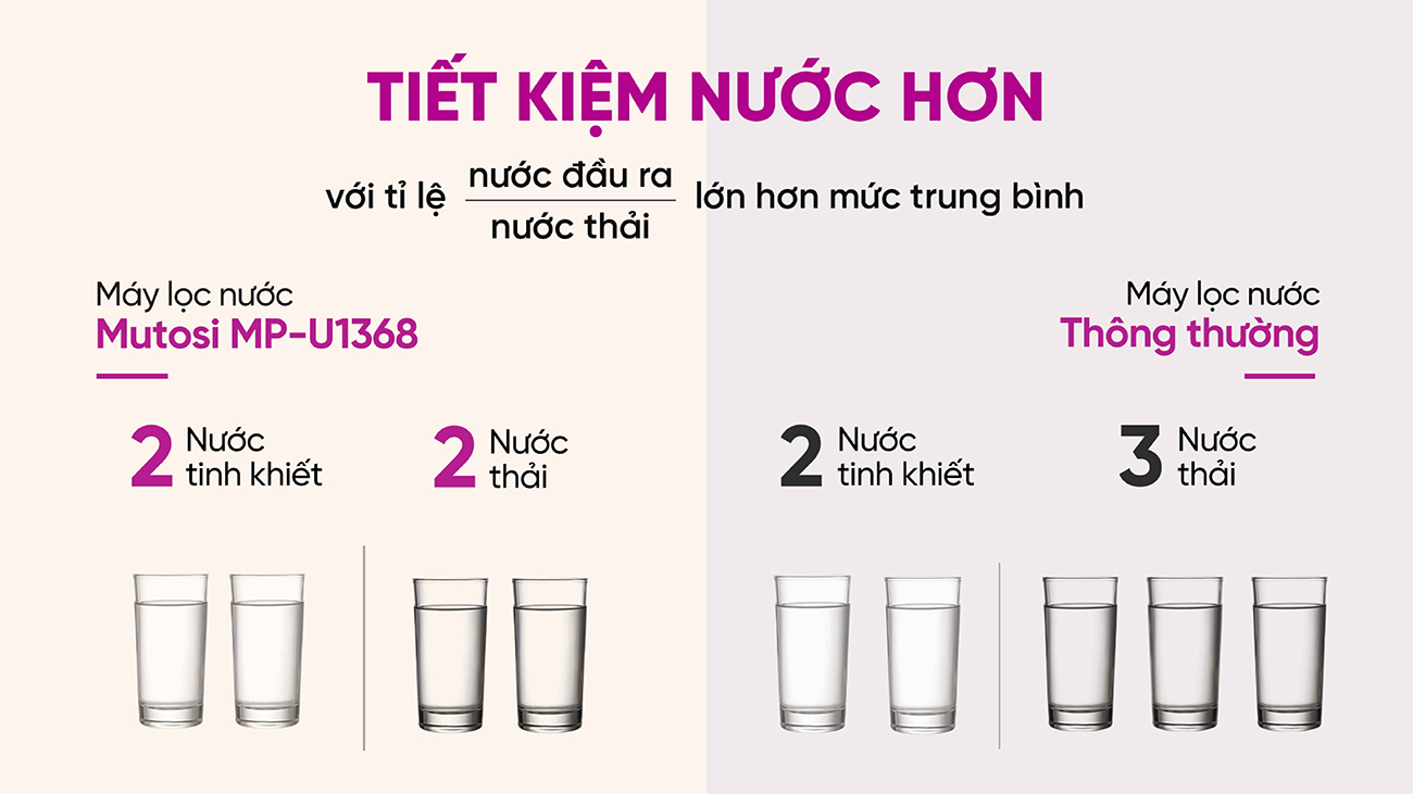 Máy lọc nước mutosi MP-U1368