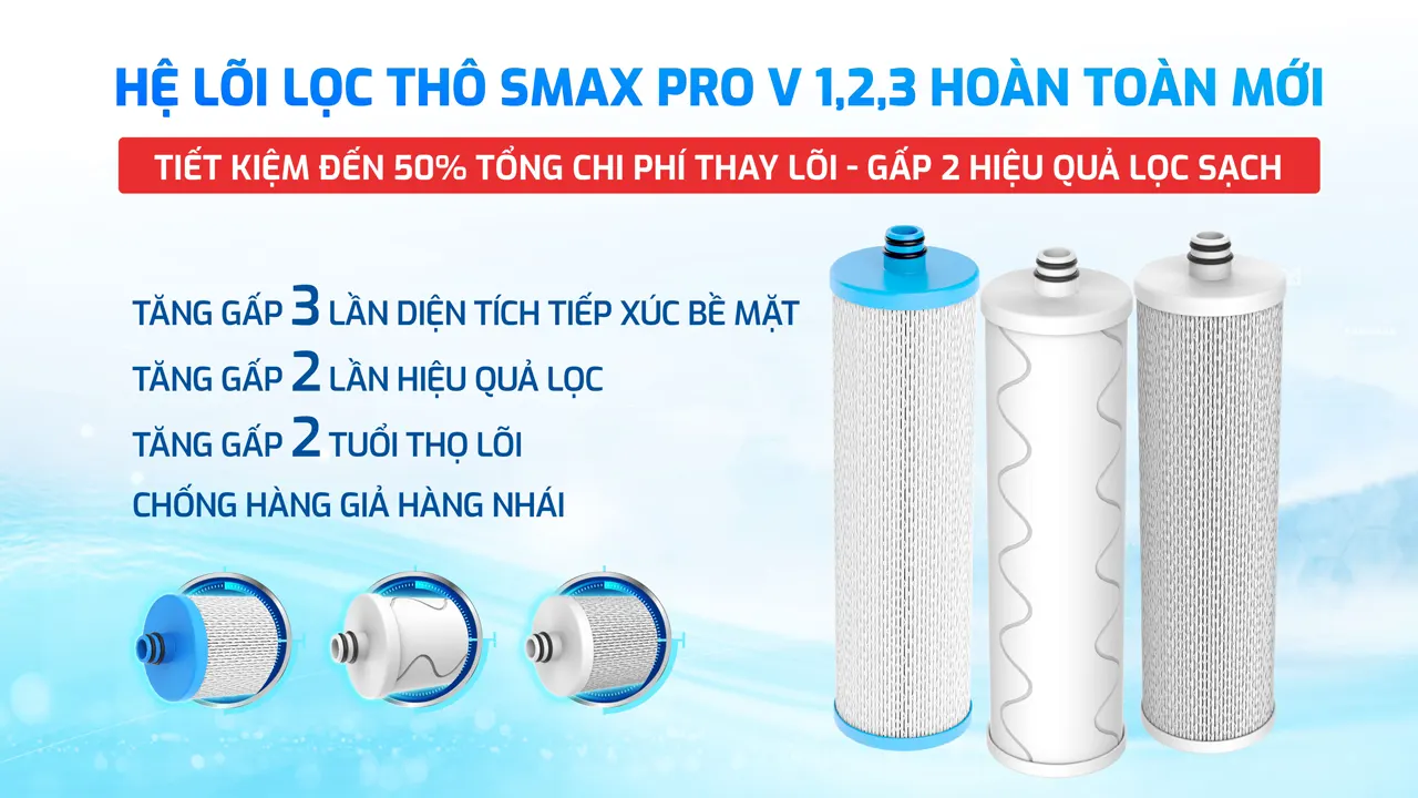 Máy lọc nước nóng lạnh Karofi KAD-D66S PRO sử dụng lõi lọc Smax PRO V