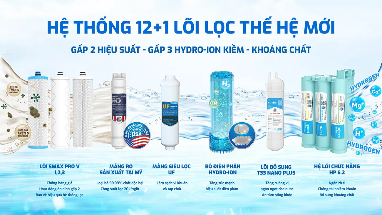 Máy lọc nước nóng lạnh Hydro-ion kiềm Karofi KAE-S88 PROMAX 13 lõi lọc