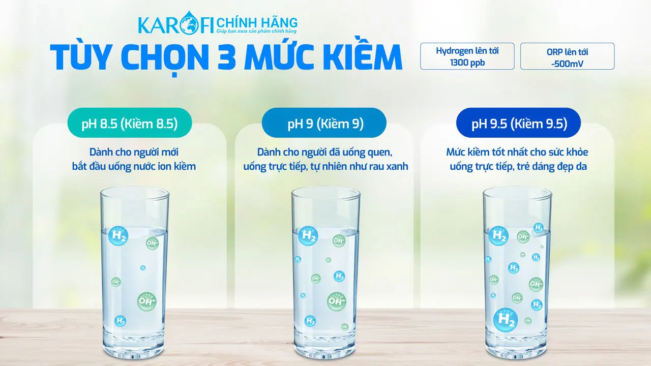 Tùy chọn 3 mức kiềm Máy lọc nước nóng lạnh Hydro-ion kiềm Karofi KAE-S88 PROMAX