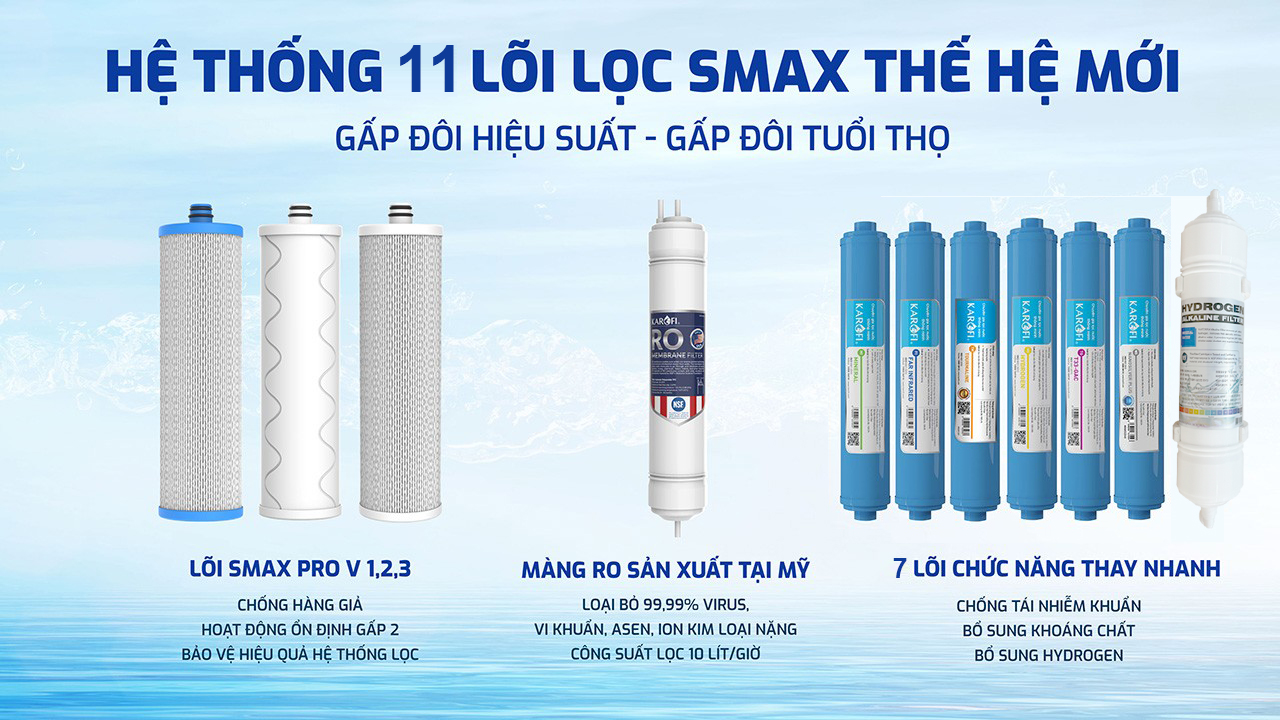 Lõi lọc nước Máy lọc nước Karofi KAQ-U03 PRO